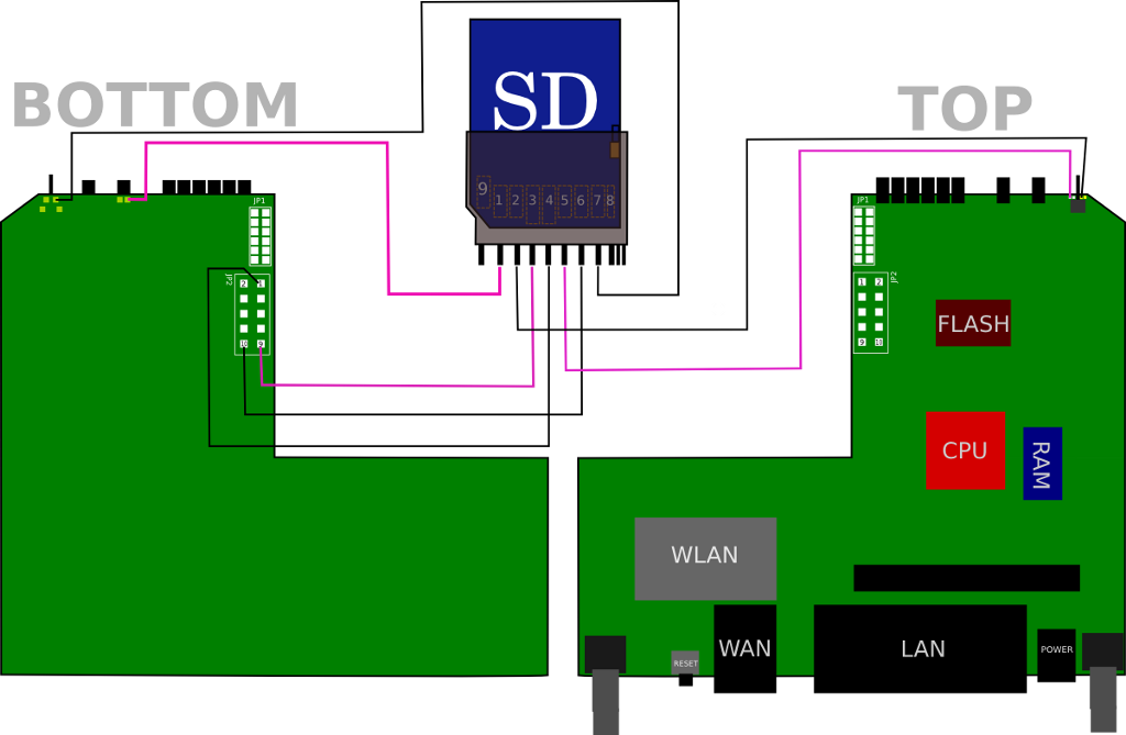 SD-Mod Soldering map